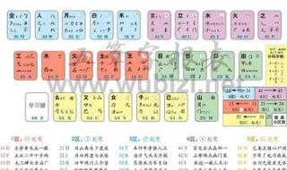 五笔字根表 五笔字根表
