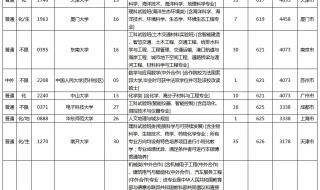 985录取分数线2023年 985录取分数线2023年