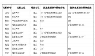 龙招港模拟填报志愿