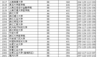 江苏教育招生考试院