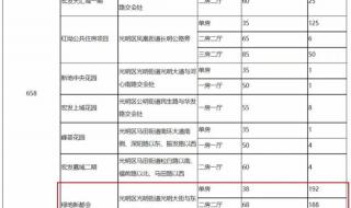 深圳公租房南山区 深圳公租房南山区