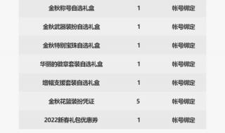 dnf账号金库升级