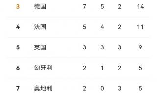 中国金牌总数排名